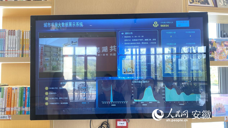 赤鑄書(shū)院內(nèi)的“城市書(shū)房大數(shù)據(jù)展示系統(tǒng)”。人民網(wǎng)呂歡歡攝