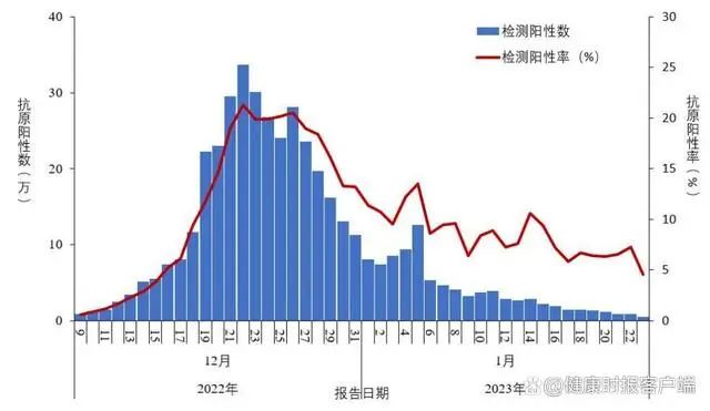 新冠病毒傳不動(dòng)了？專家解讀